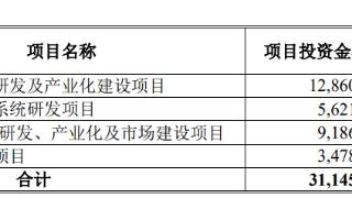 超研股份上市募4.3亿首日涨379% 曾4年共分红3.45亿