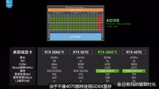 桌面版RTX4060Ti严重缩水？128位显存太拉